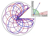 Imagining the physics of George R.R. Martin’s fictional universe