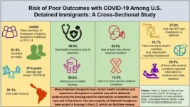 Immigrants in ICE detention face high risks in COVID-19 pandemic