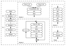 Improved differential-neural cryptanalysis for round-reduced Simeck32/64