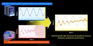 Improved predictive accuracy of fusion plasma performance by data science