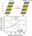 Improving cycling performance of sodium-ion batteries through titanium substitution