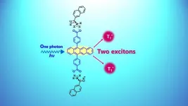 Improving energy production by boosting singlet fission process