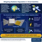 Improving the performance of satellites in low Earth orbit