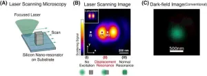 In a new light – new approach overcomes long-standing limitations in optics