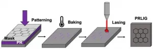 In graphene process, resistance is useful