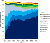 In “mental illness” and “mental health”: how language around psychiatric conditions shifts