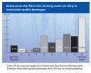 Increase Foodservice Revenue and Customer Satisfaction by Improving Your Most Important Beverage Ingredient 2