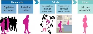 Indoors, outdoors, 6 feet apart? Transmission risk of airborne viruses can be quantified