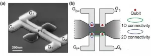 Industry collaboration leads to important milestone in the creation of a quantum computer