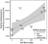 Inferring wildfire intensity from quartz luminescence 2