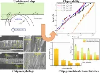 Influence of tool corner radius on chip geometrical characteristics of machining Zr-based bulk metallic glass