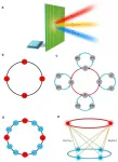 Information transition mechanisms of spatiotemporal metasurfaces