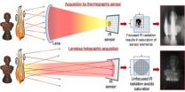 Infrared digital holography allows firefighters to see through flames, image moving people