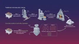 Innovating alloy production: A single step from ores to sustainable metals