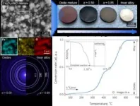 Innovating alloy production: A single step from ores to sustainable metals 2