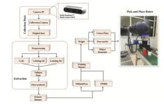 Innovative 6D pose dataset sets new standard for robotic grasping performance