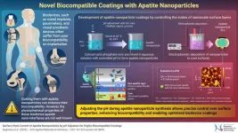 Innovative apatite nanoparticles for advancing the biocompatibility of implanted biodevices