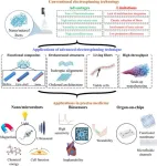 Innovative electrospinning techniques revolutionize precise medicine through advanced medical devices