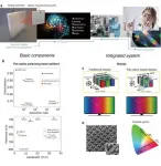 Innovative flat optics will usher the next technological revolution and will touch all of us