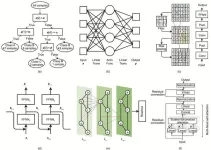 Innovative solutions for chemical challenges: Harnessing the potential of machine learning