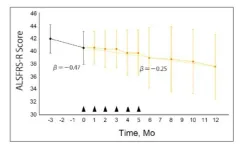 Insights from a phase II clinical trial with CL2020 Muse cell-based therapeutic for Amyotrophic lateral sclerosis