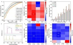 Insights into spinel cobalt oxides may lead to efficient ammonia synthesis