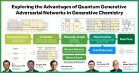 Insilico Medicine-led study combines quantum computing and generative AI for drug discovery 2