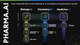 Insilico Medicine showcases latest AI drug discovery platform breakthroughs