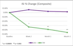 Intellifoods Labs, LLC strengthens partnership with Mason scientists to reduce food bacterial contamination detection time 2