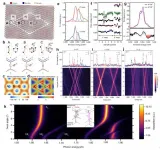 Interlayer exciton formation, relaxation, and transport in TMDs van der Waals Heterostructures