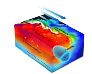 International research team discovers Gulf Stream thermal fronts controlling North Atlantic subtropical mode water formation