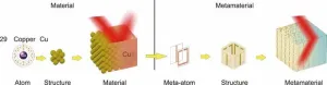 Interpreting metamaterials from an artistic view