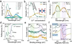 Intervalence charge transfer of Cr³⁺-Cr³⁺ aggregation for NIR-Ⅱ luminescence