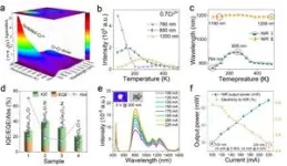 Intervalence charge transfer of Cr³⁺-Cr³⁺ aggregation for NIR-Ⅱ luminescence 3