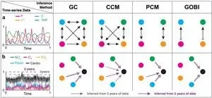 Introducing GOBI: A breakthrough computational package for inferring causal interactions in complex systems 2