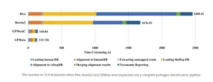 Introducing GPMeta: Ultrarapid GPU-accelerated pathogen identification approach