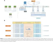 Introducing GPMeta: Ultrarapid GPU-accelerated pathogen identification approach 2