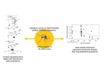 Invasive populations of tiger mosquitoes continuously expand the diversity of hosts in their blood-meal