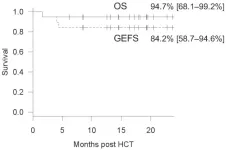 Investigating the effect of alemtuzumab in allogeneic hematopoietic cell transplantation in patients with inborn errors of immunity