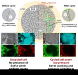 Investigation of degradation mechanism for all-solid-state batteries takes another step toward commercialization 2