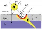 Ion armageddon: Measuring the impact energy of highly charged ions