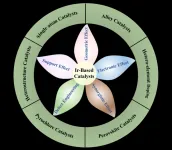 Iridium-based catalysts look set to boost efficiency of green hydrogen production