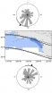 Iron, steel in hatcheries may distort magnetic map sense of steelhead