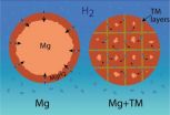 Iron Veins Are Secret of Promising New Hydrogen Storage Material