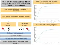 Is early rhythm control in atrial fibrillation care cost-effective?