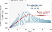 Is natural gas a bridge to a hotter future?