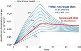 Is natural gas a 'bridge' to a hotter future? 2