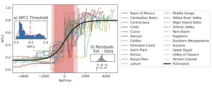 Is there a typical rate of cultural evolution?