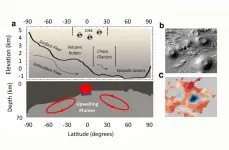 Is there life on mars today and where?