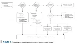 IU researchers tackled the challenges of conducting intrastate policy surveillance